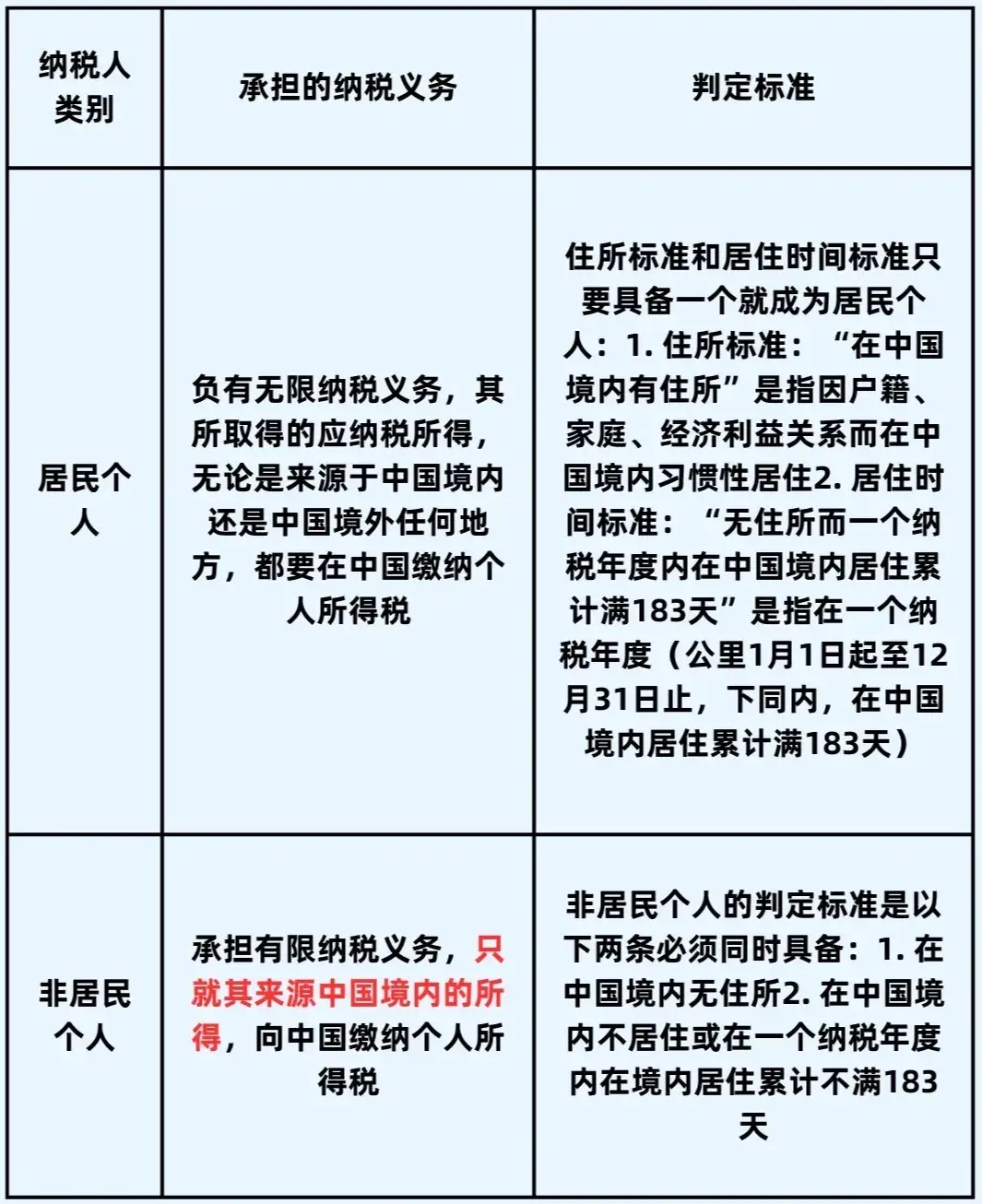 打破固有思维，保险还能免税吗？ - 知乎