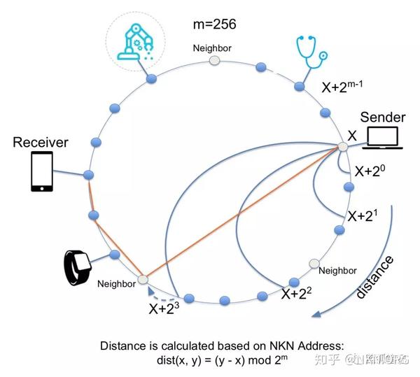 hnoi网络  第1张