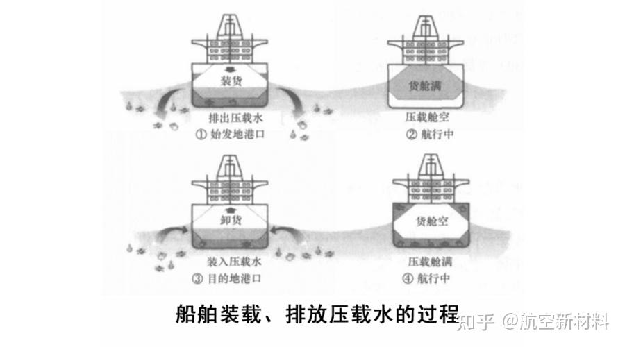 船舶的压载水舱使用等离子氟塑料防腐胶膜可防金属腐蚀和延长防腐涂层