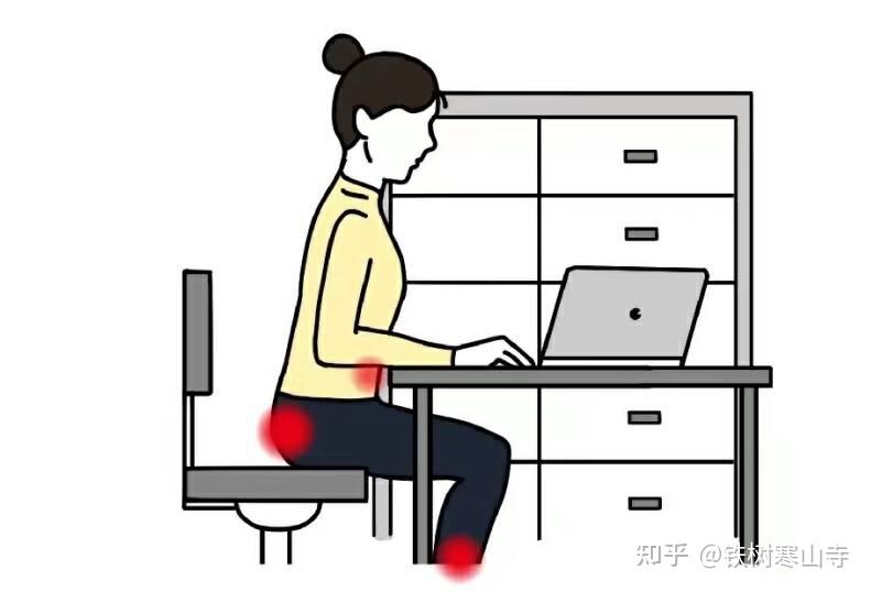 办公室久坐的危害及预防措施，上班族、学生党、办公室久坐族必知！ - 知乎