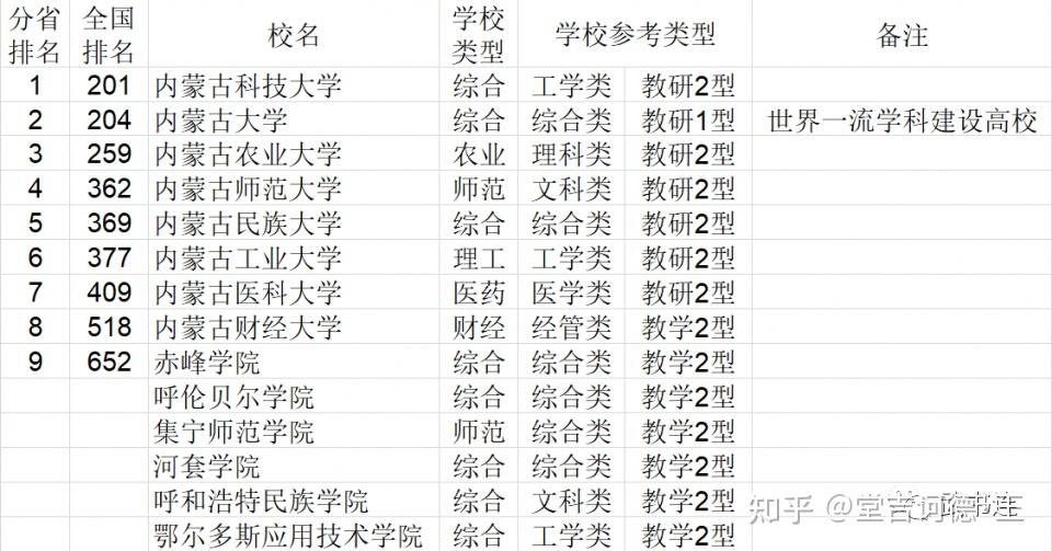 中国大学排行榜前100名：逐一揭晓的分数线，谁是学霸的终极目标？
