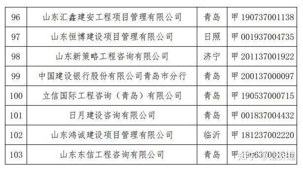 山东建设网站的费用 zhuanlan.zhihu.com