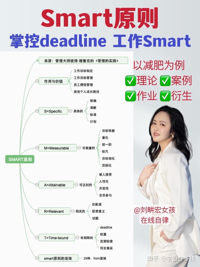 Smart原则的蕞强解读,看完掌控deadline - 知乎
