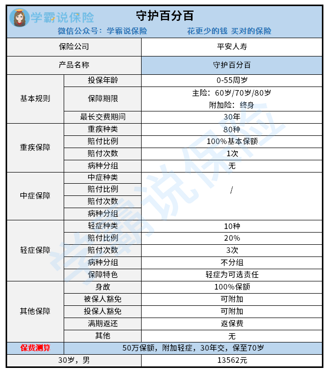 守護百分百保險有什麼優缺點?值不值的買?深度測評!