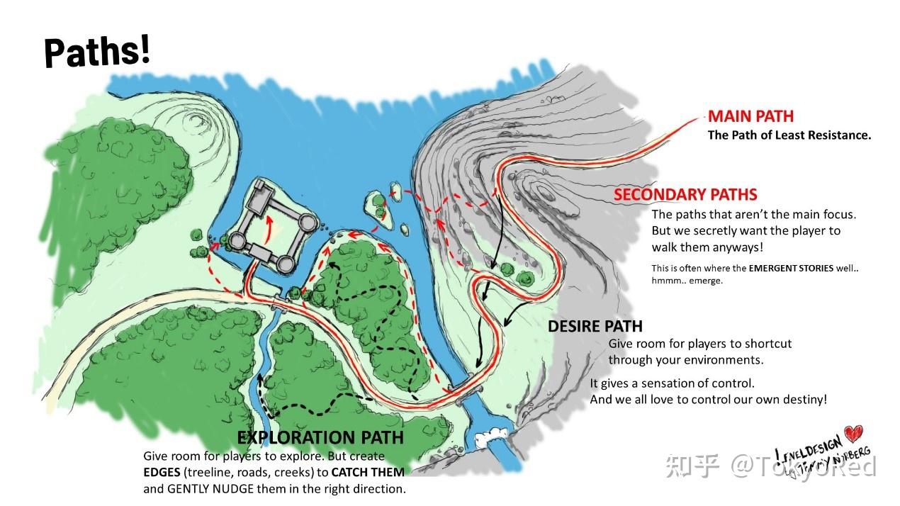 游戏思考：什么是好的路线引导设计（Path Design） - 知乎