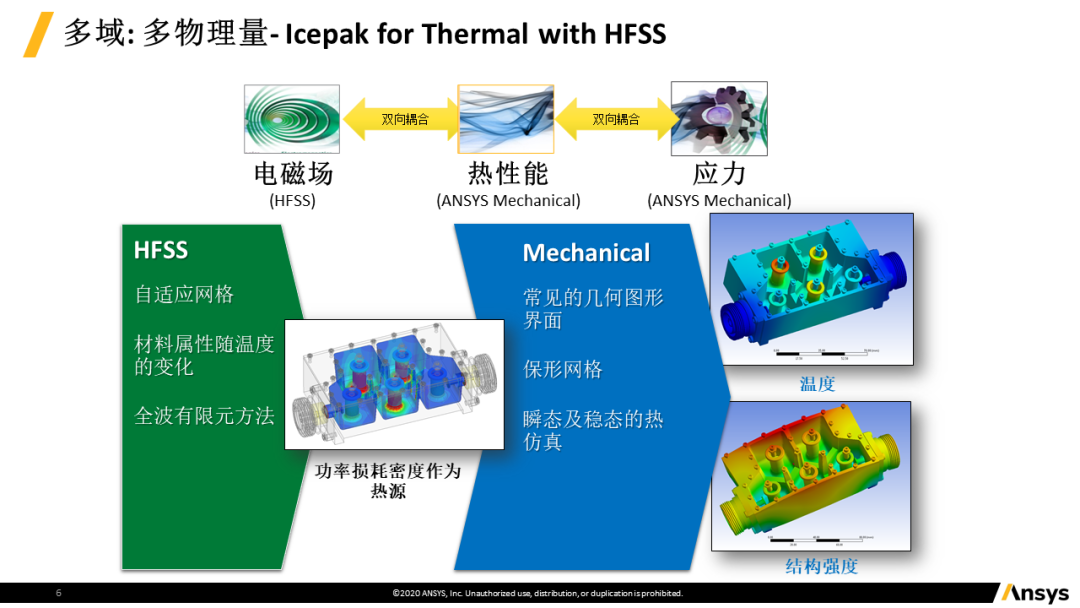 Ansys HFSS入门教程(2020 R2)——HFSS介绍 - 知乎