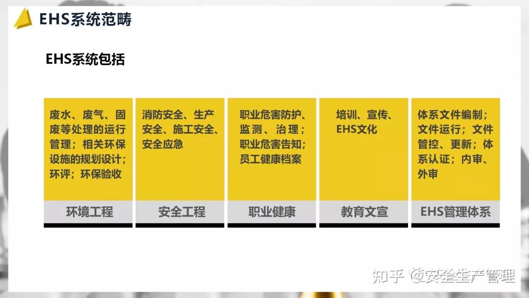 EHS管理体系基础培训（60页） - 知乎