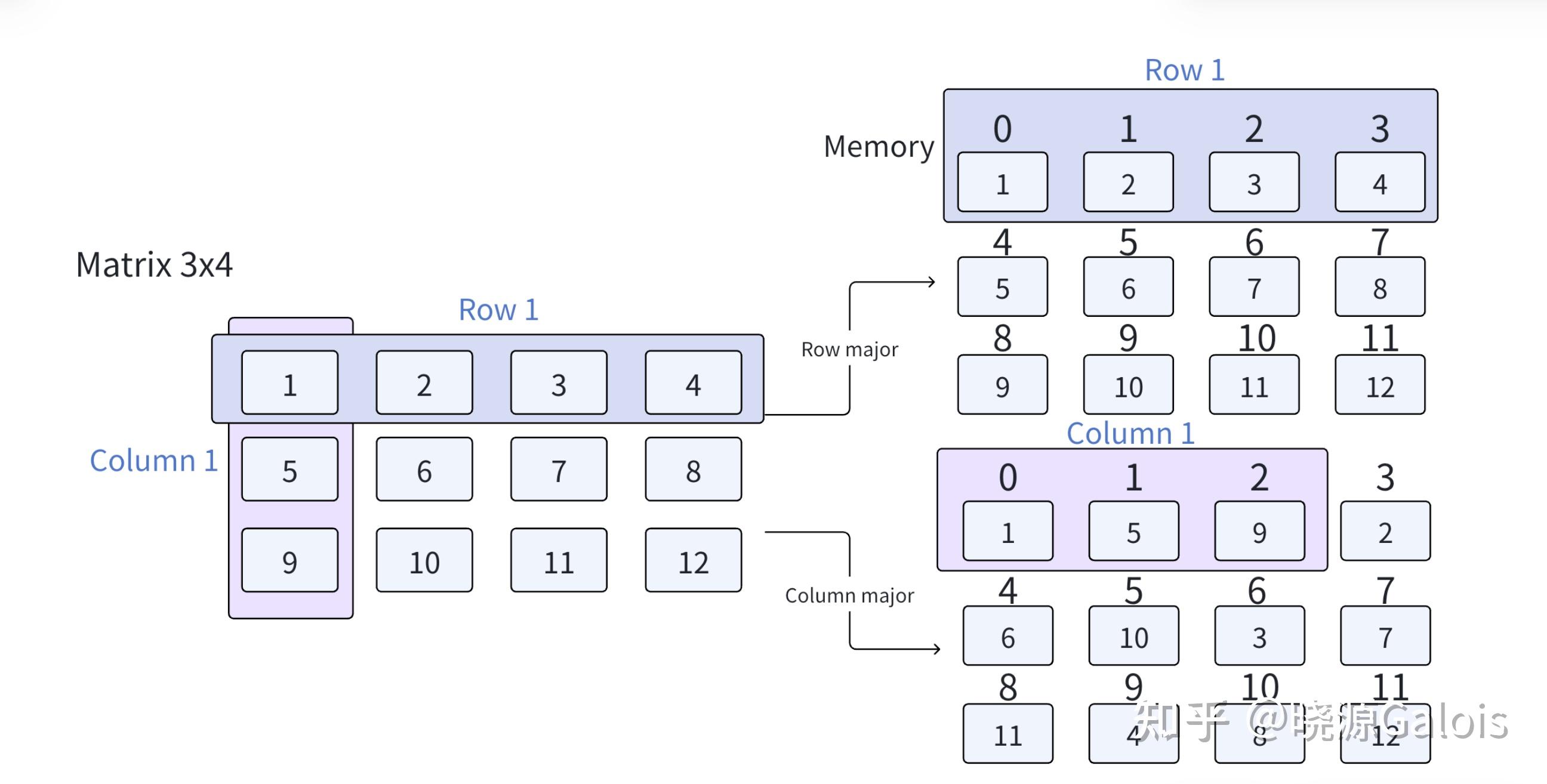 Tensor Core｜《Modeling Deep Learning Accelerator Enabled GPUs》 - 知乎