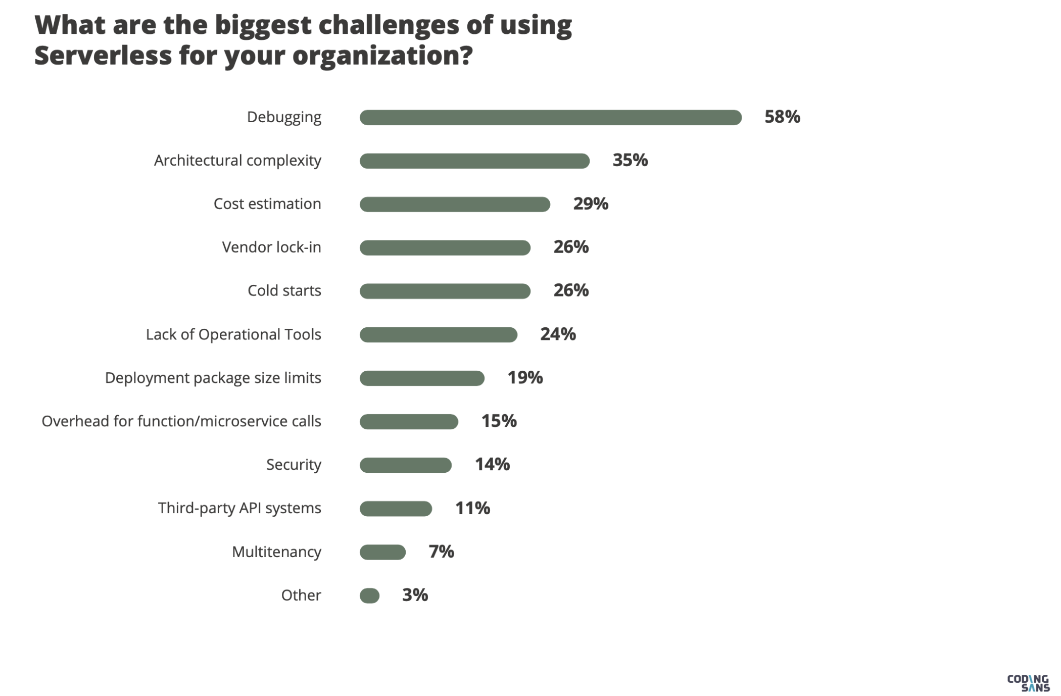 2020 年大前端技术趋势解读12 2020 年大前端技术趋势解读