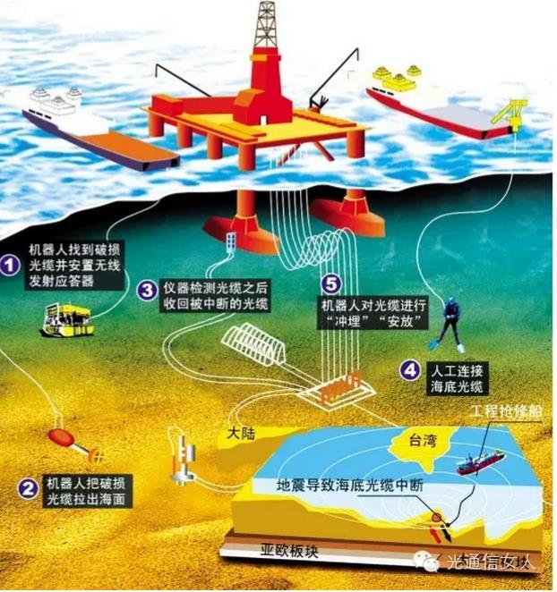 t268光纤海底光缆防鲨防腐