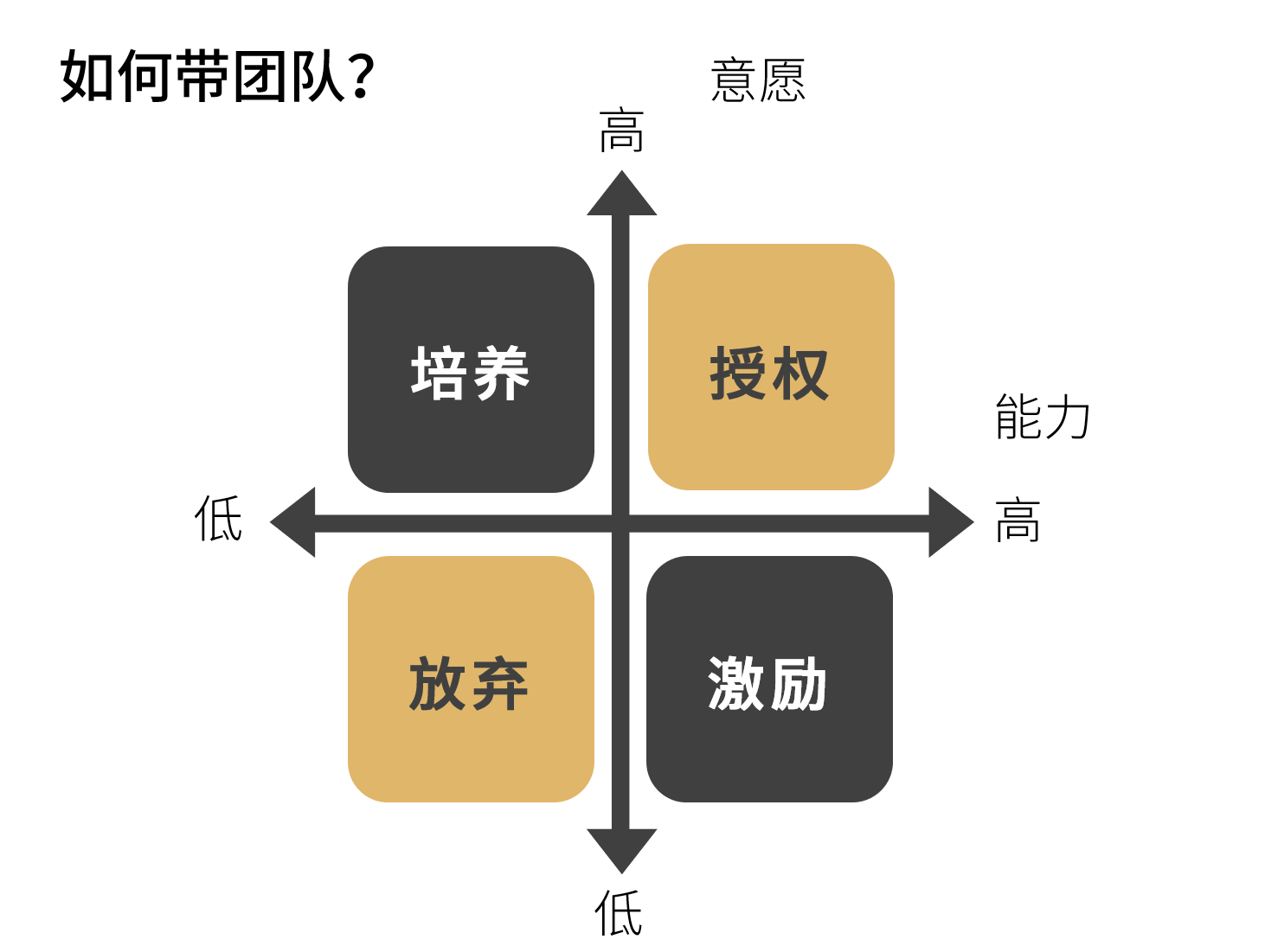 波士顿矩阵怎么做好发展的战略决策