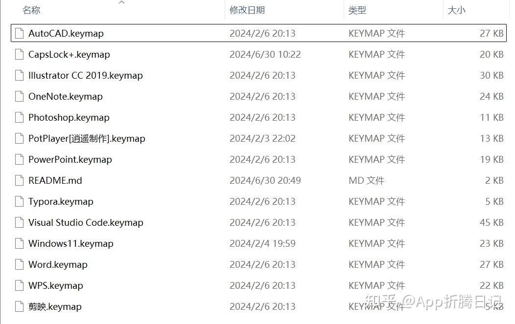 Keymap Data Set 推荐一款快捷键助记神器 Keymap(键谱):本地化、可定制,彻底解决你的“快捷键焦虑” - 知乎