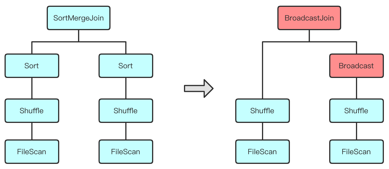 7-apache-spark