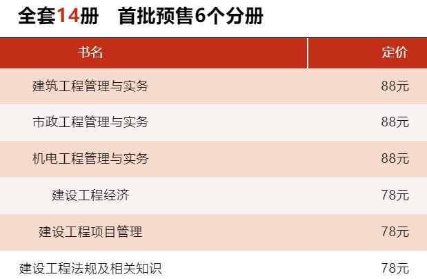 2024年一建新教材將於春節前後上市