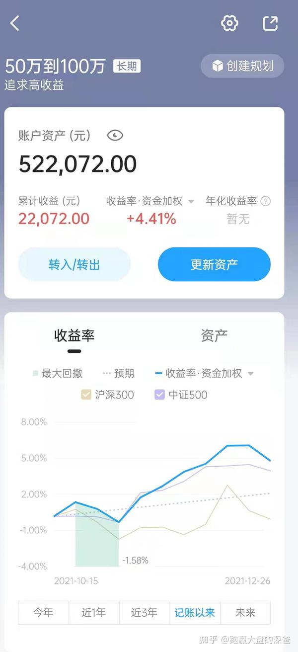 基金投资实盘50万到100万11期 知乎