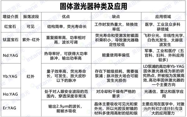 关于激光器的超级干货分享 不看后悔 知乎