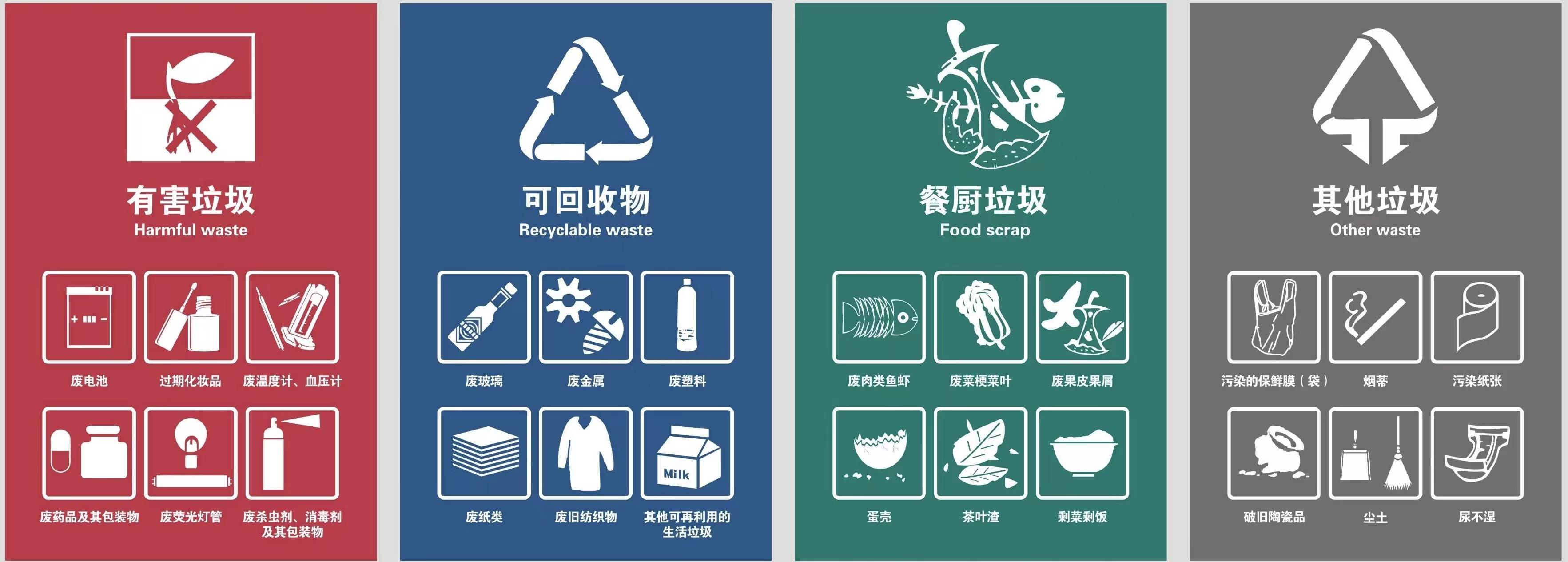 垃圾分类标志图 打印图片