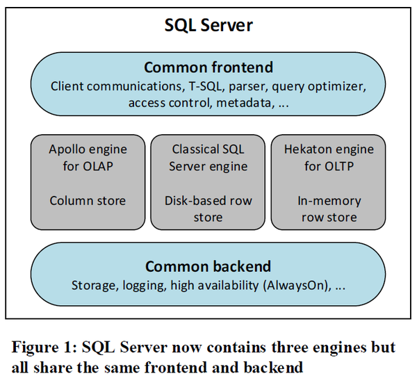SQL Server 的列存 知乎