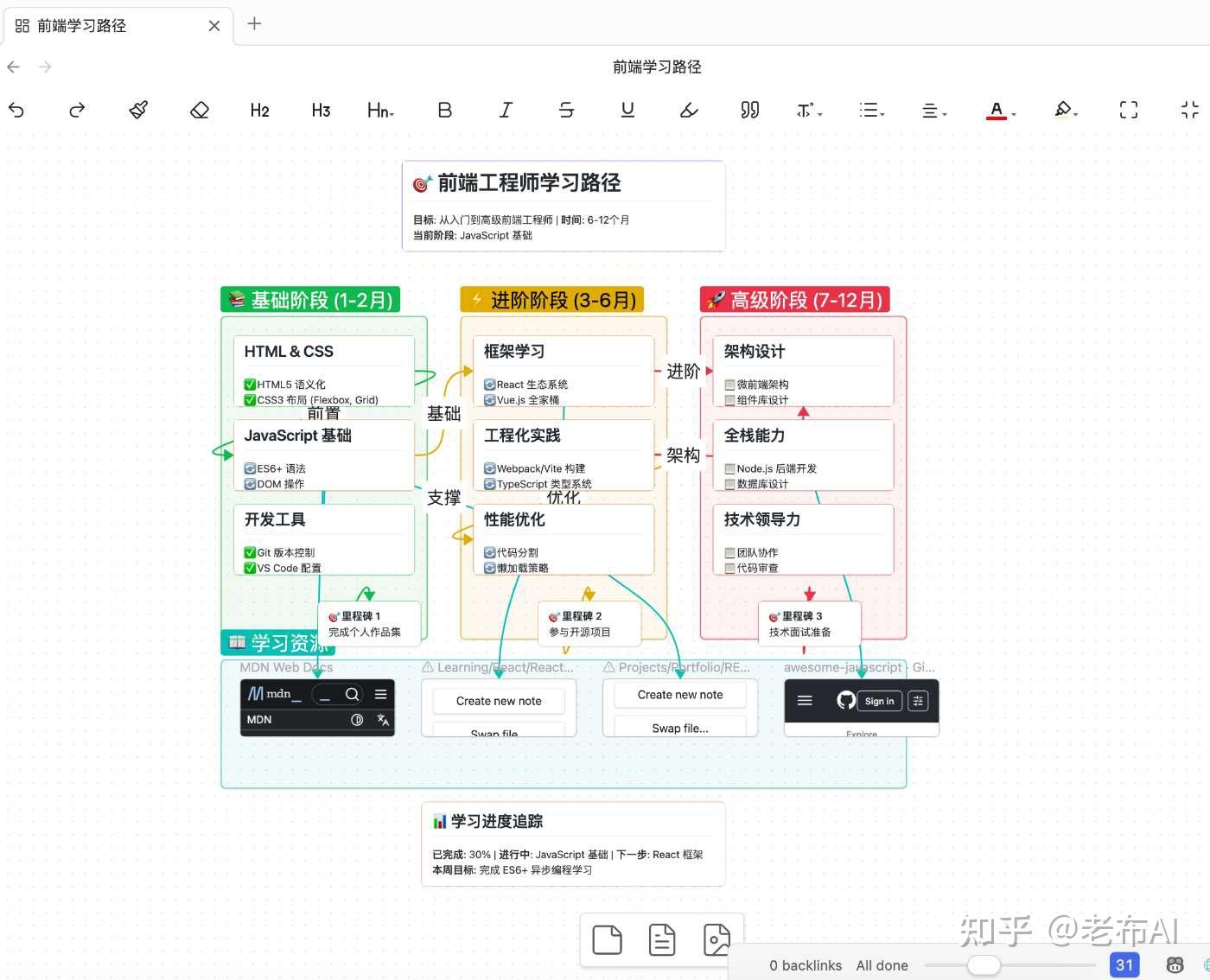 Obsidian + OpenCode 终极组合：我用 AI 重塑了知识管理流程 🚀 - 知乎