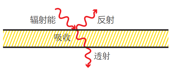 紅外課堂part1術語和紅外熱輻射