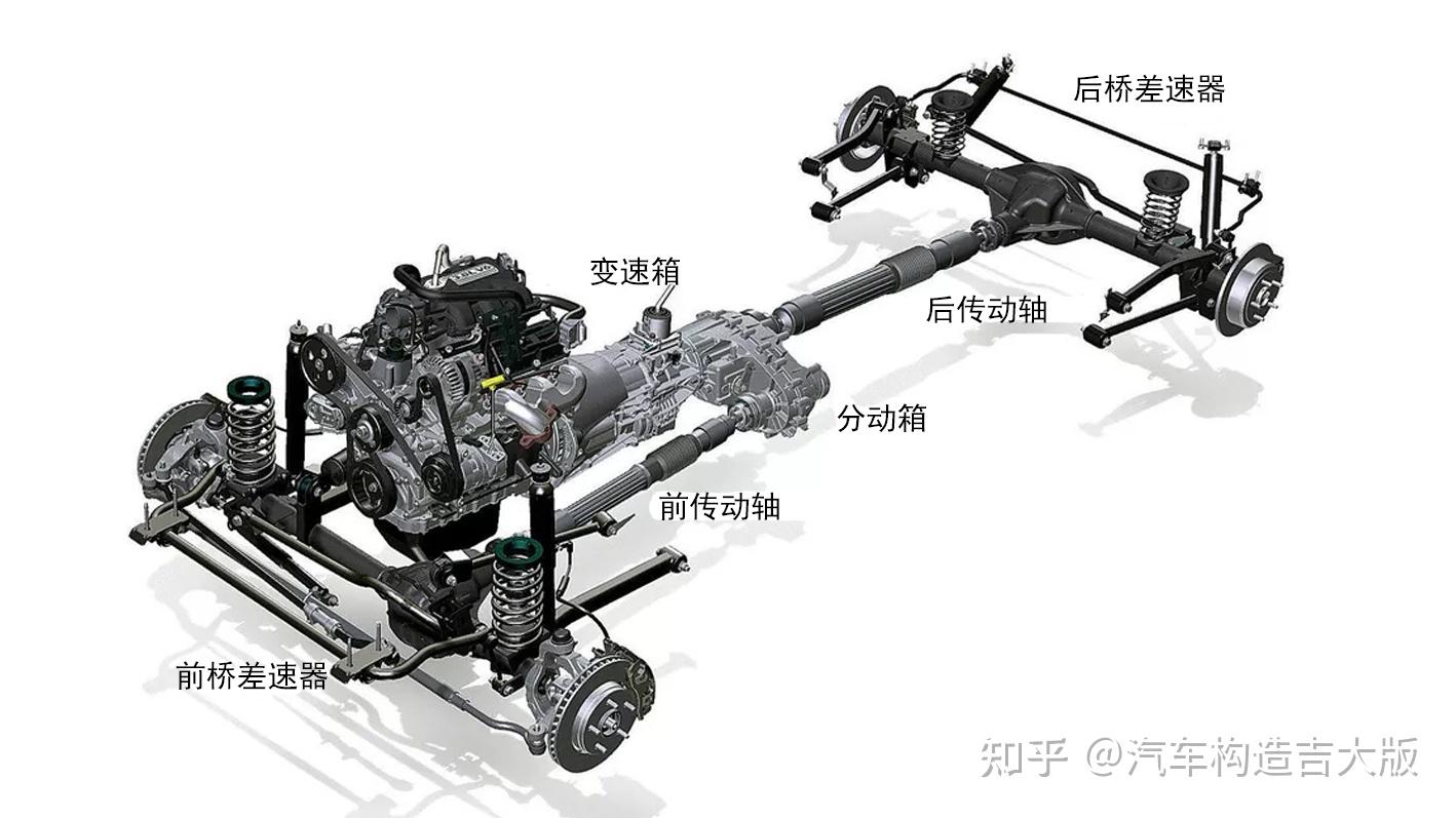 现在的汽车四驱有多少种方式,其工作原理是什么? - 知乎
