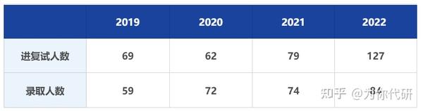 2023年上海财经大学浙江学院录取分数线(2023-2024各专业最低录取分数线)_2023年上海财经大学浙江学院录取分数线(2023-2024各专业最低录取分数线)_2023年上海财经大学浙江学院录取分数线(2023-2024各专业最低录取分数线)