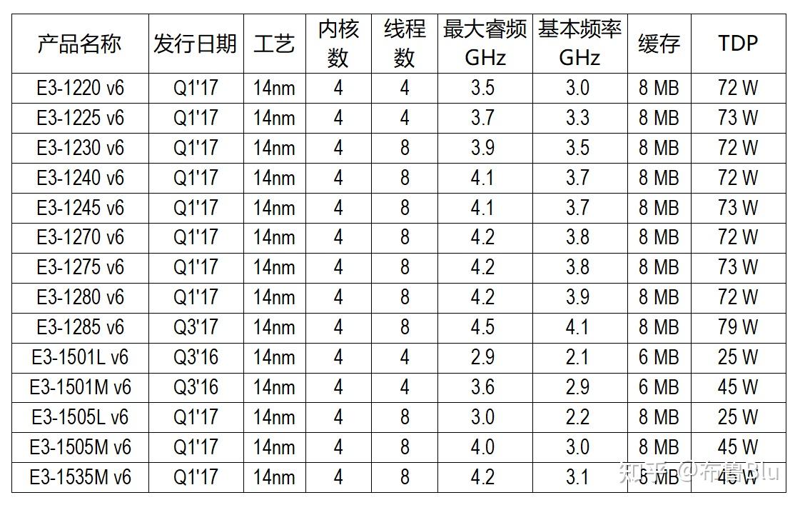 大运e3纯电动参数图片