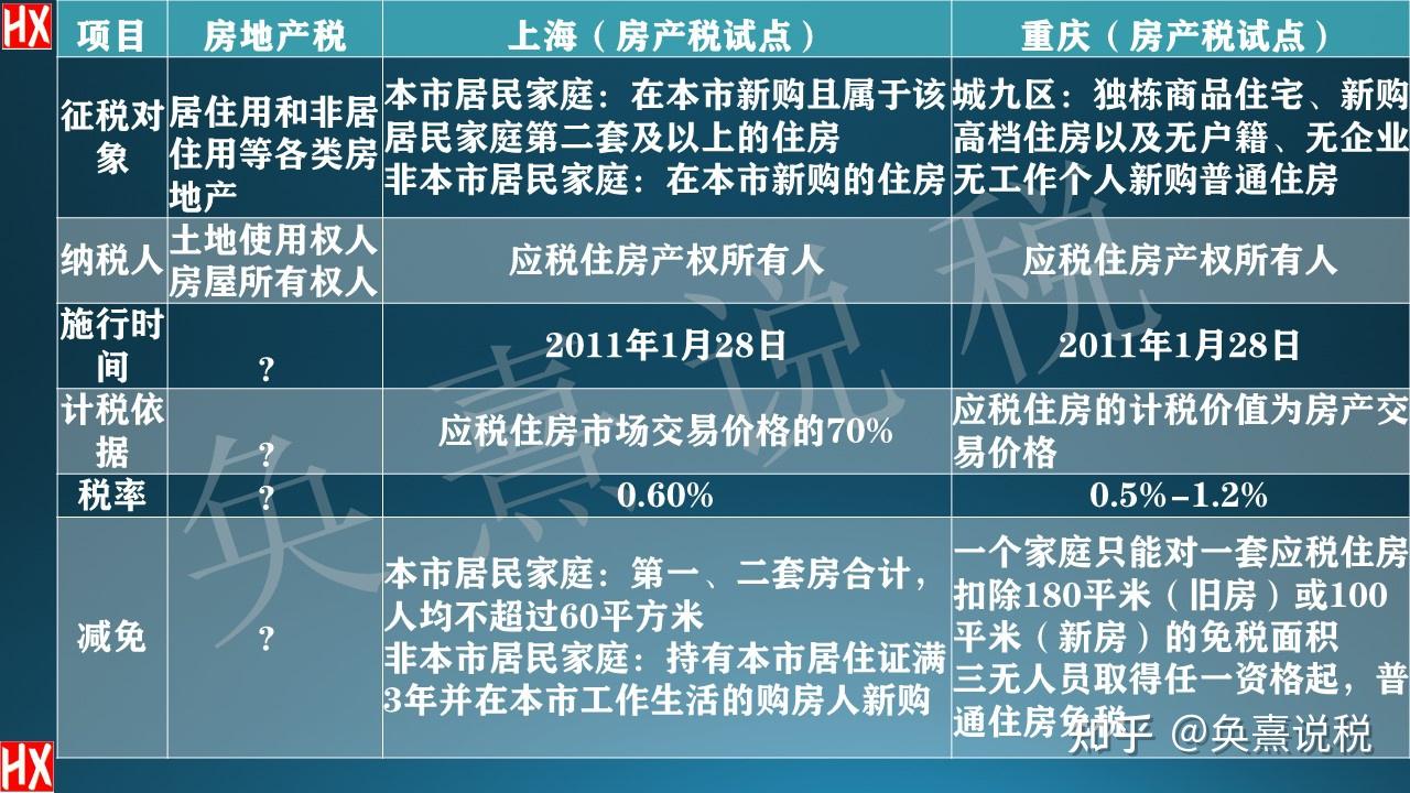 房产税试点,房地产税试点,有啥异同?