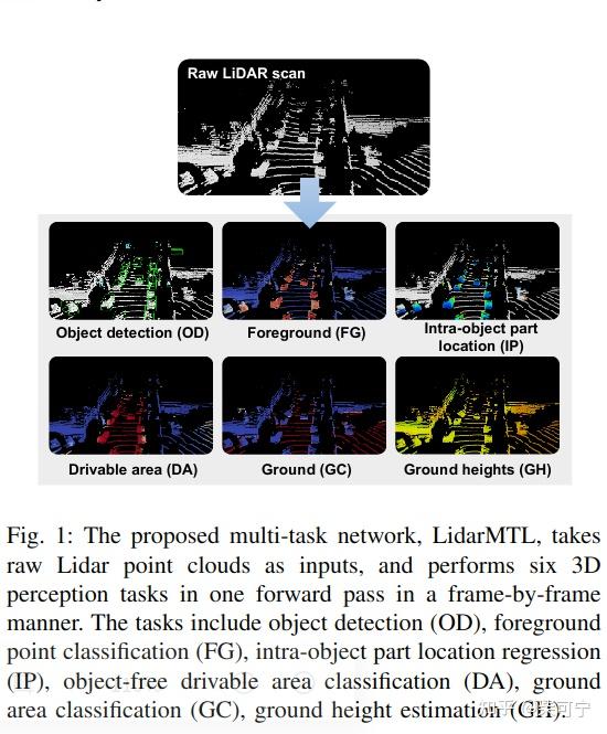 1: 2d segmentation basedresa: recurrent feature-shift aggregator