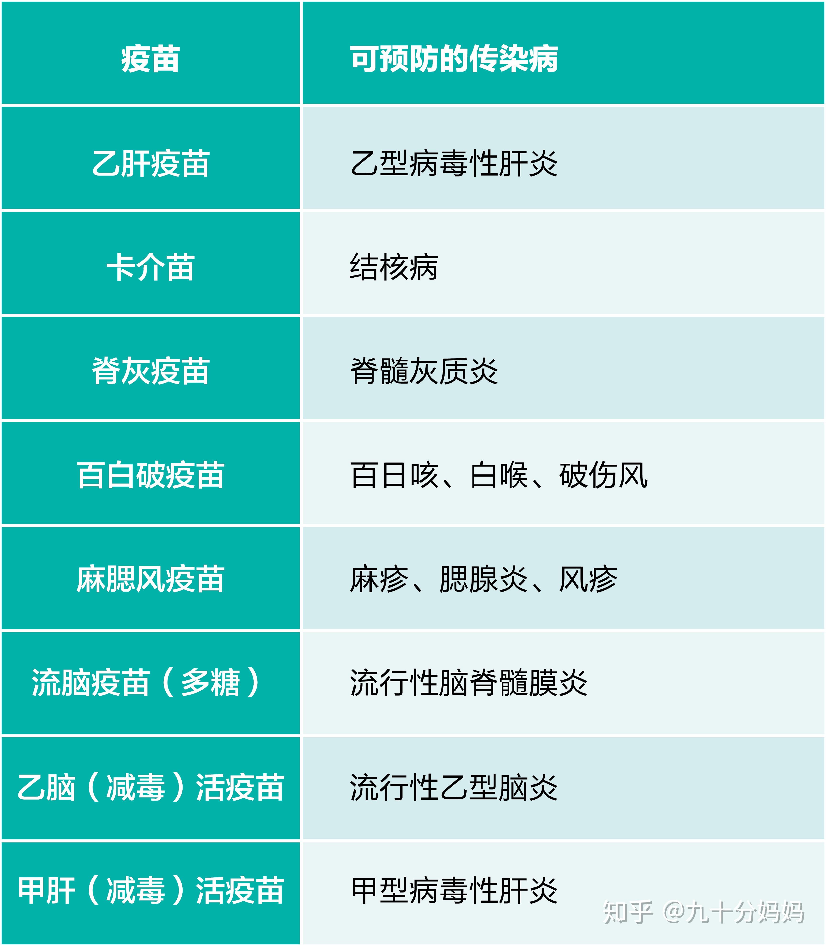 一类二类疫苗一览表图片