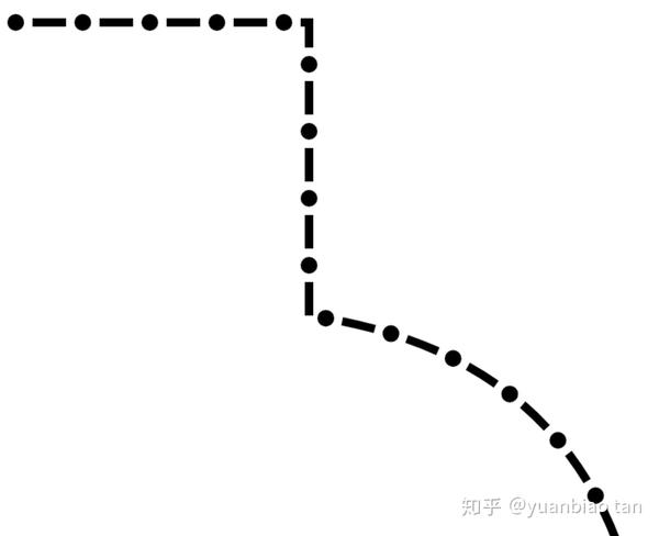 Canvas绘制圆点线段 知乎