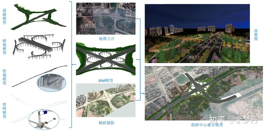 金標杯優秀作品3期自貢市富榮產城融合帶基礎設施建設項目基於bim的