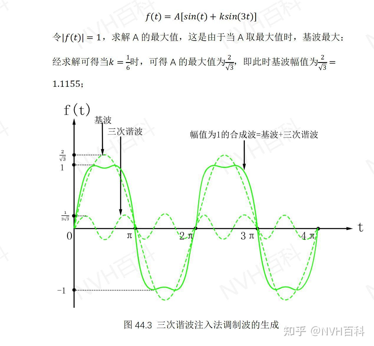 电驱动系列：四十四、三次谐波注入的SPWM - 知乎