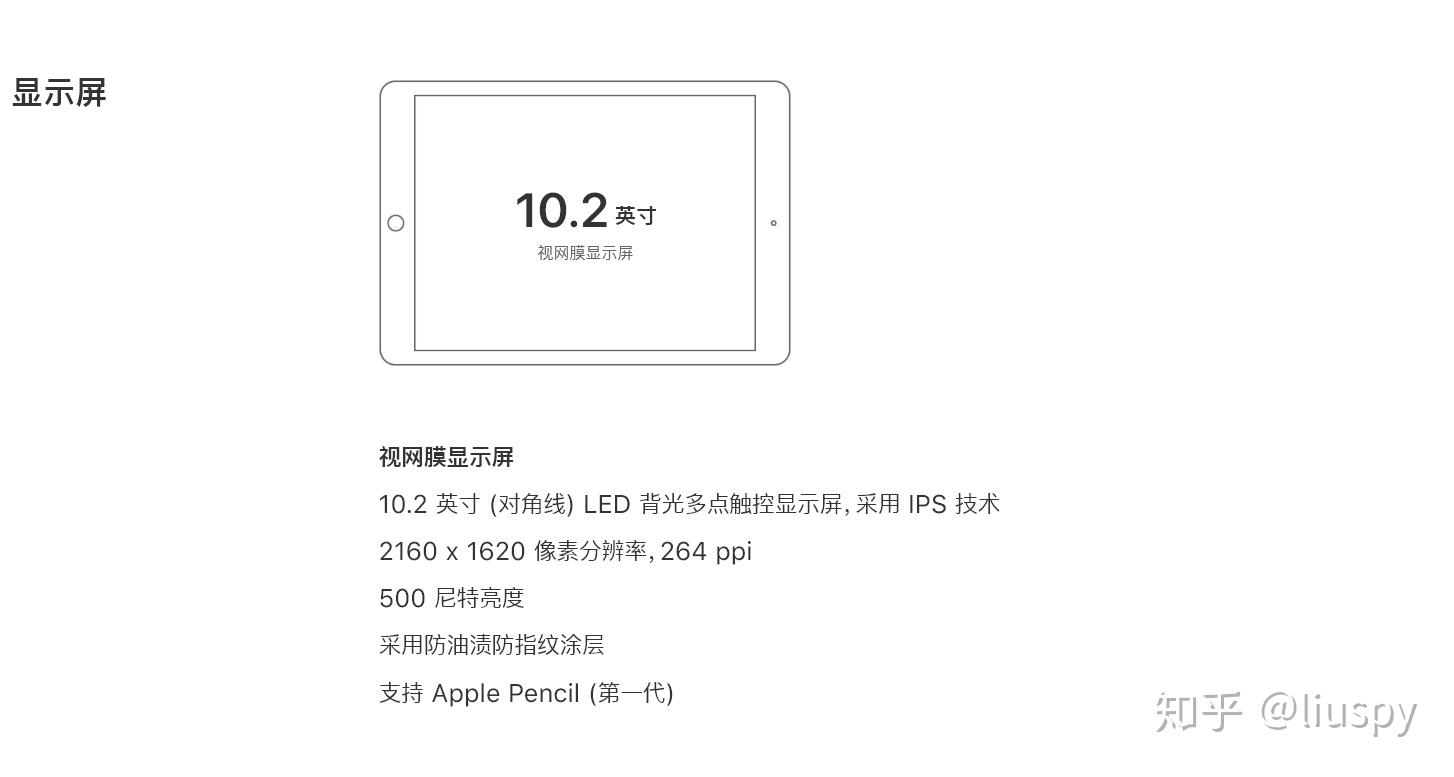 正如上文所说ipad(2019)是一款比mini5还便宜的产品