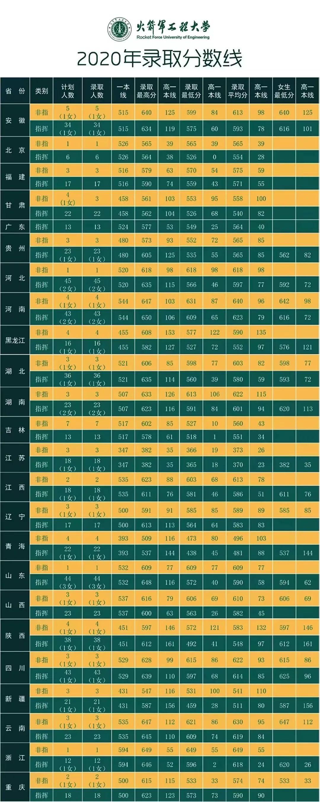 吉林高考分数查询_吉林高考录取成绩查询_高考吉林查分2021年