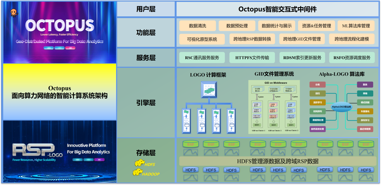 第二十五届高交会顺利收官！快来看看光明实验室的酷炫成果！