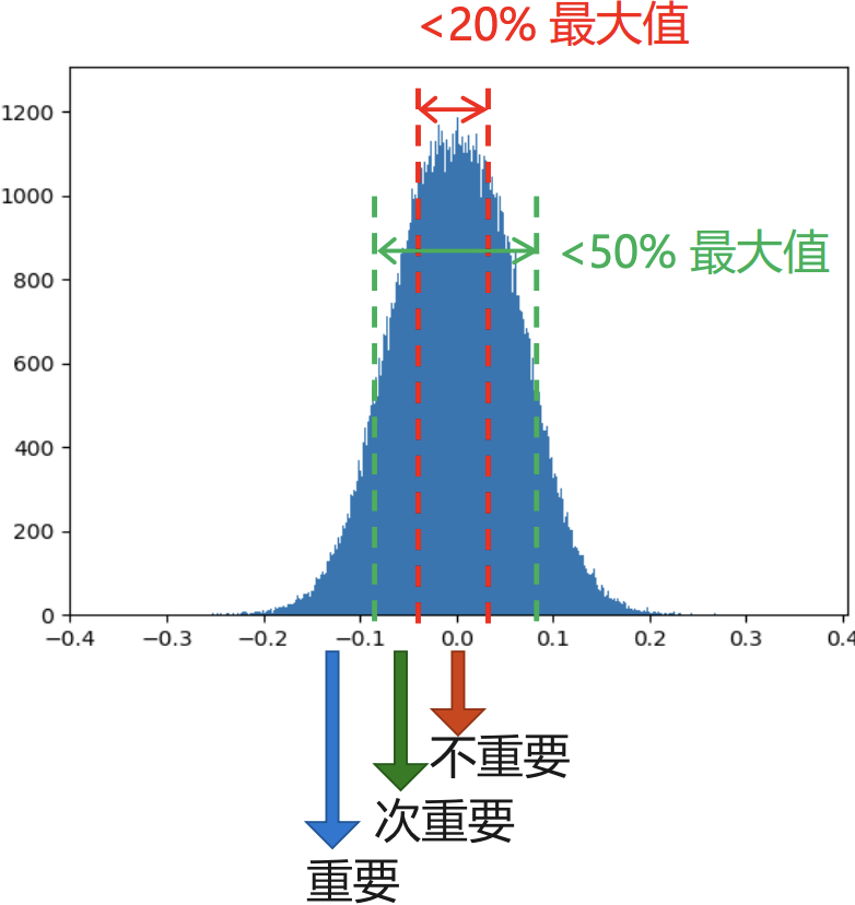 图片无损压缩算法图片