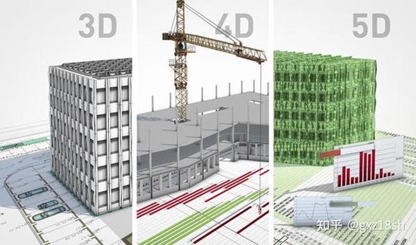 BIM是什么？对工程建设有什么作用？