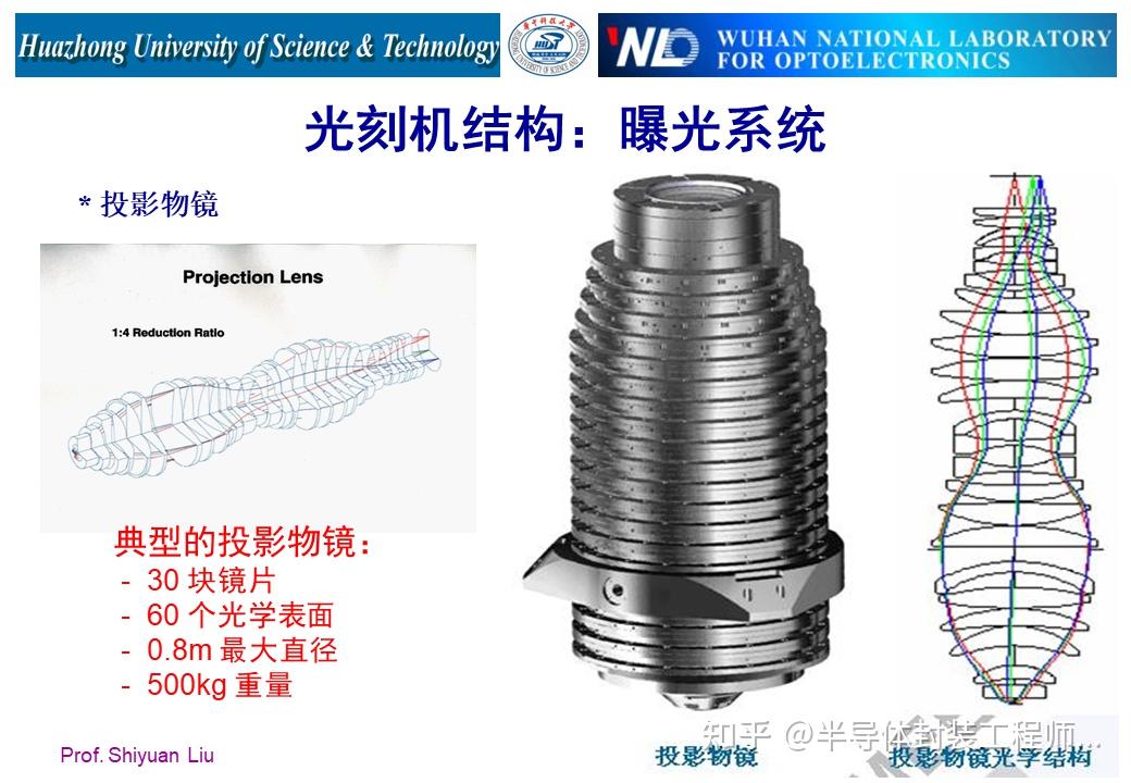 详解光刻机结构及工作原理 - 知乎