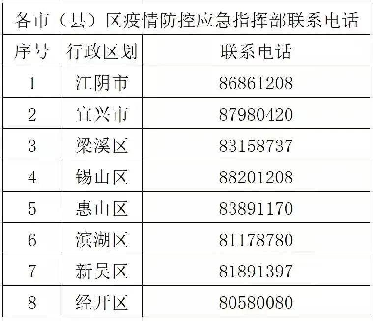 2021疫情期间从浙江来无锡需要隔离吗