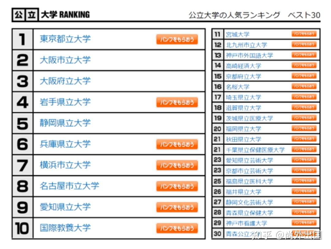 2022年日本大學人氣排行榜!哪些高校最受高中生喜歡? - 知乎