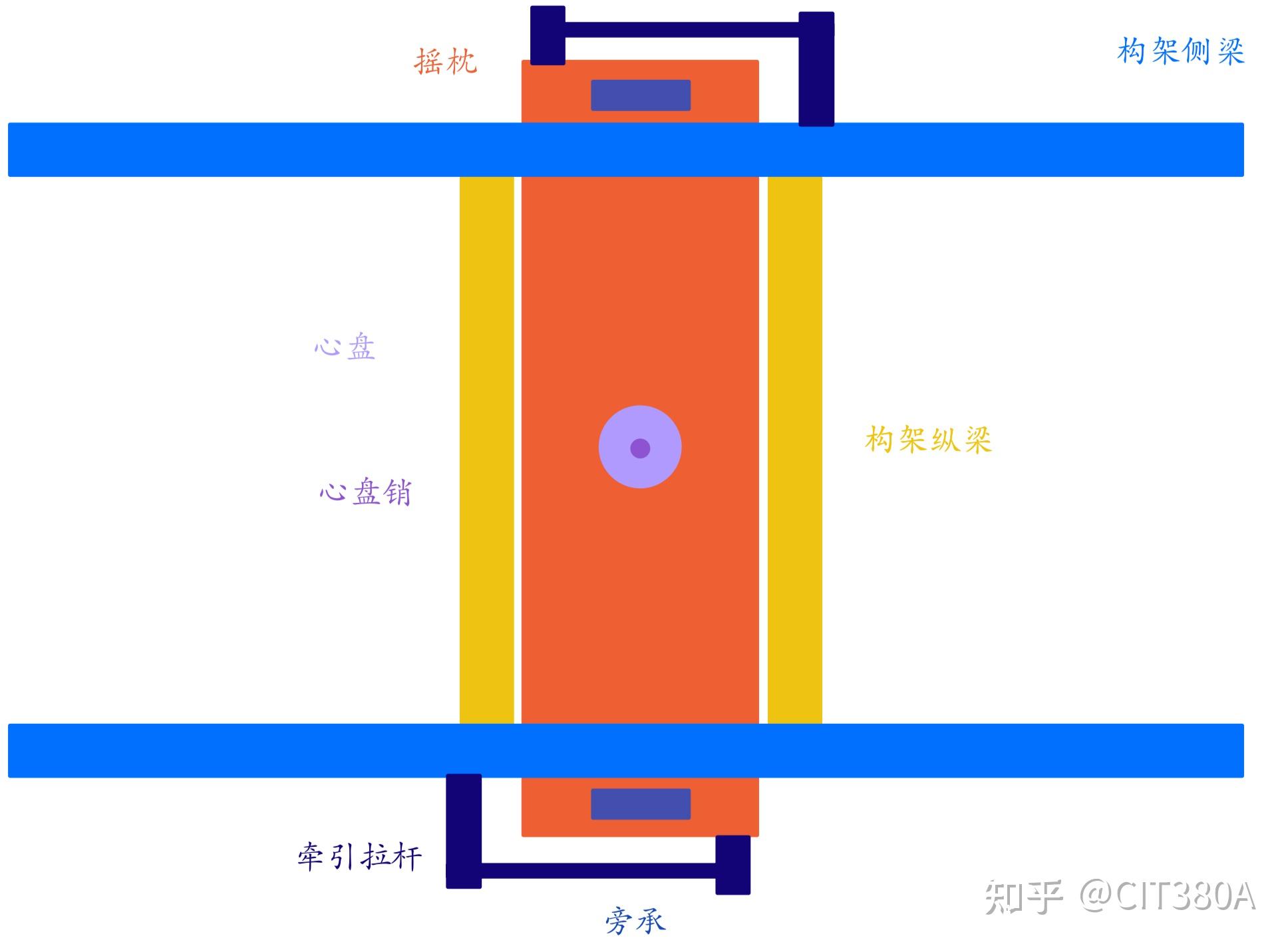国铁提速客车转向架二系悬挂 - 知乎