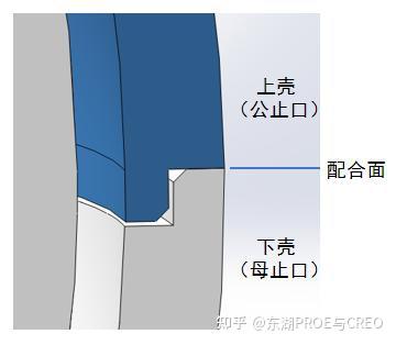 产品结构设计之——止口 - 知乎