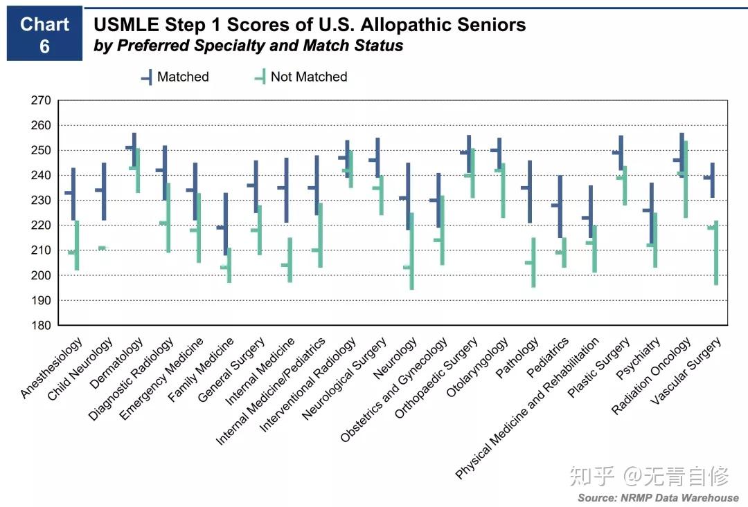 usmle step 1在2022将要采取的分数改革,对于考生会有怎样的影响?