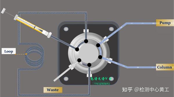 入门必看!高效液相色谱(HPLC)原理动画版,非常棒! - 知乎