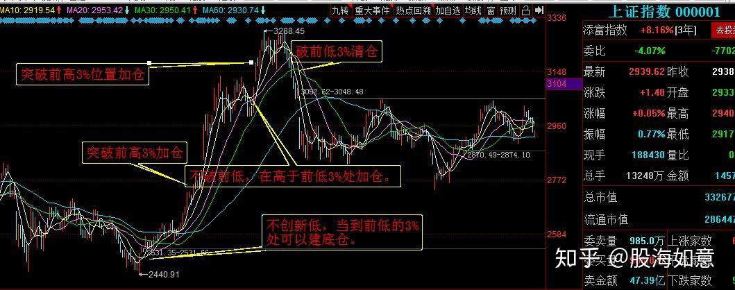 杰西·利弗莫尔 (投机之王)----关键点买入法(值千金)