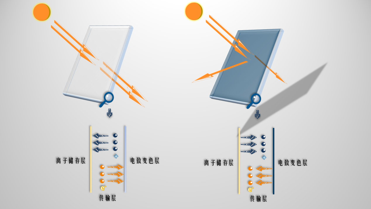电致变色赋能玻璃致力打造智能移动空间