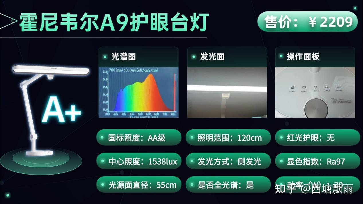 霍尼韦尔护眼灯为什么这么贵?书客、霍尼韦尔、松下护眼台灯实测揭晓 - 知乎