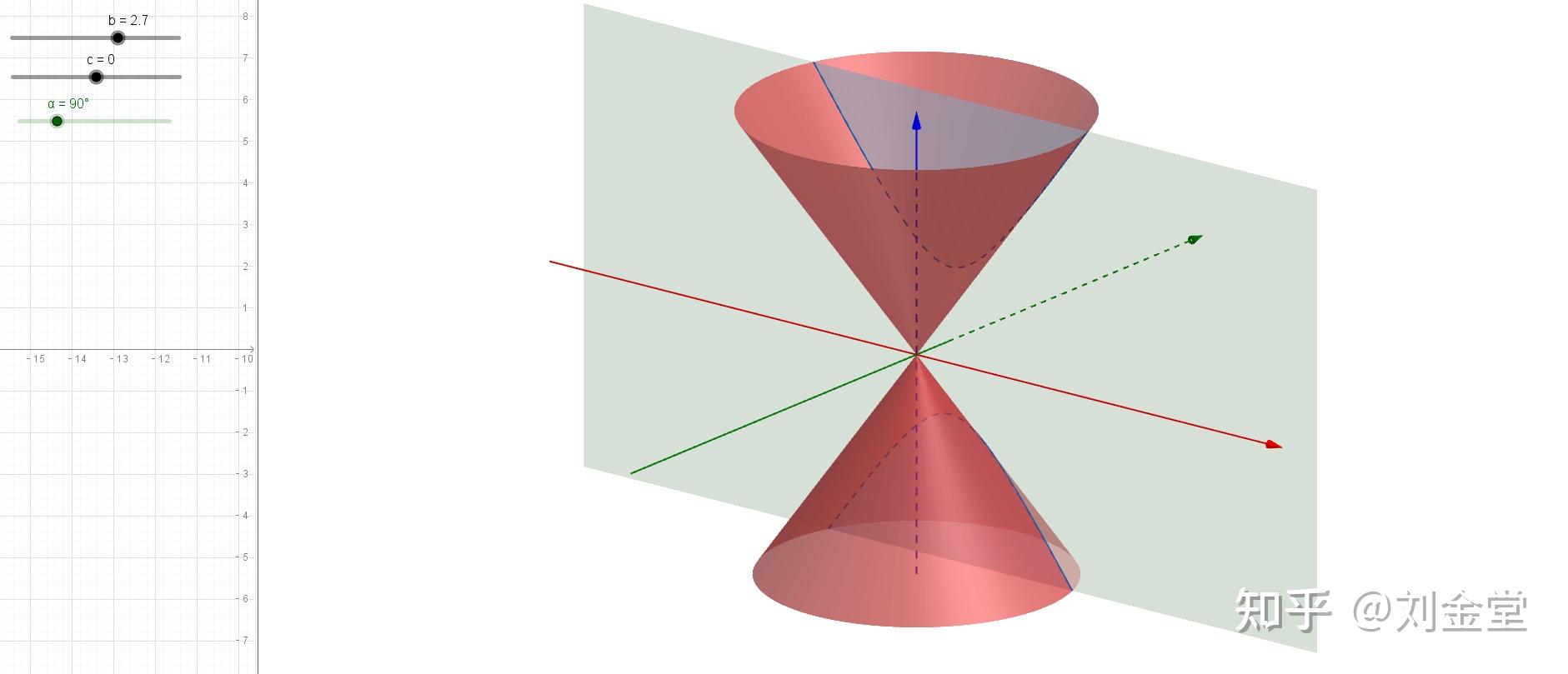 ggb作图:平面截圆锥形成圆锥曲线