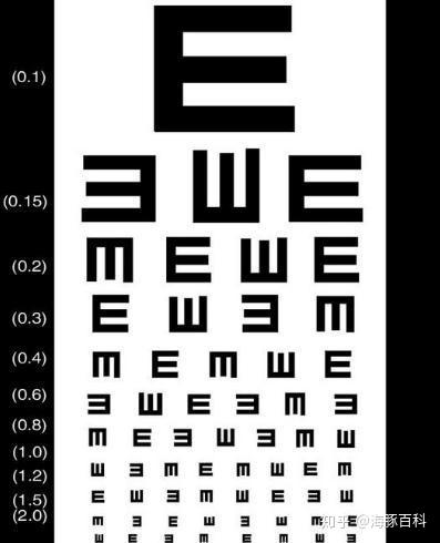 为什么视力表要用字母E？ - 知乎